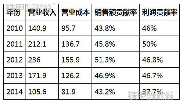 尊龙凯时首页·(中国)人生就是搏!官网