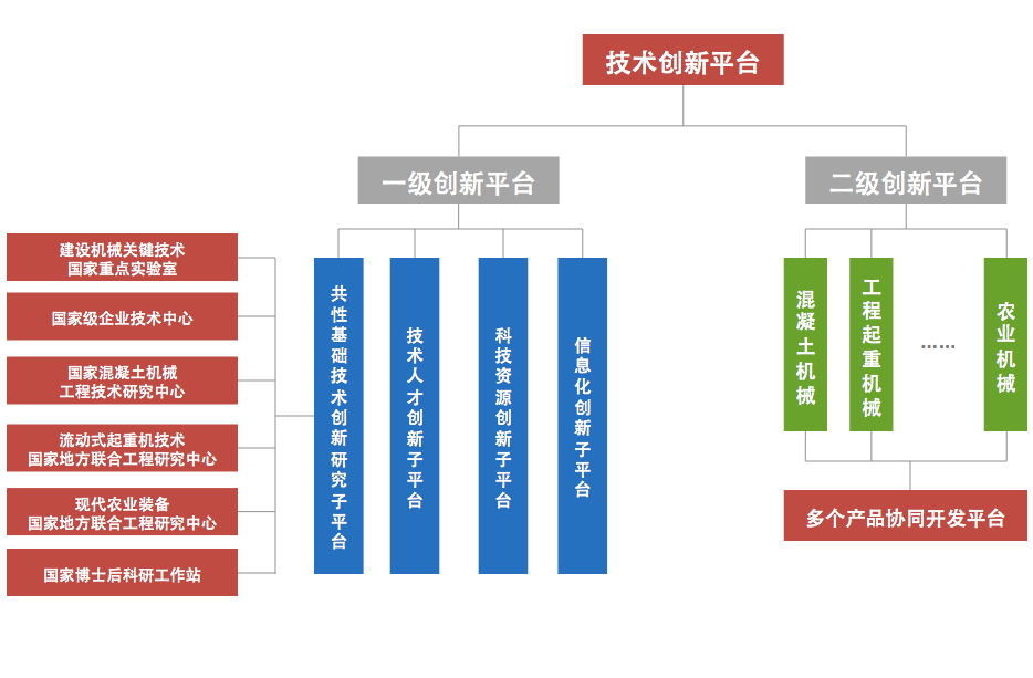 尊龙凯时首页·(中国)人生就是搏!官网